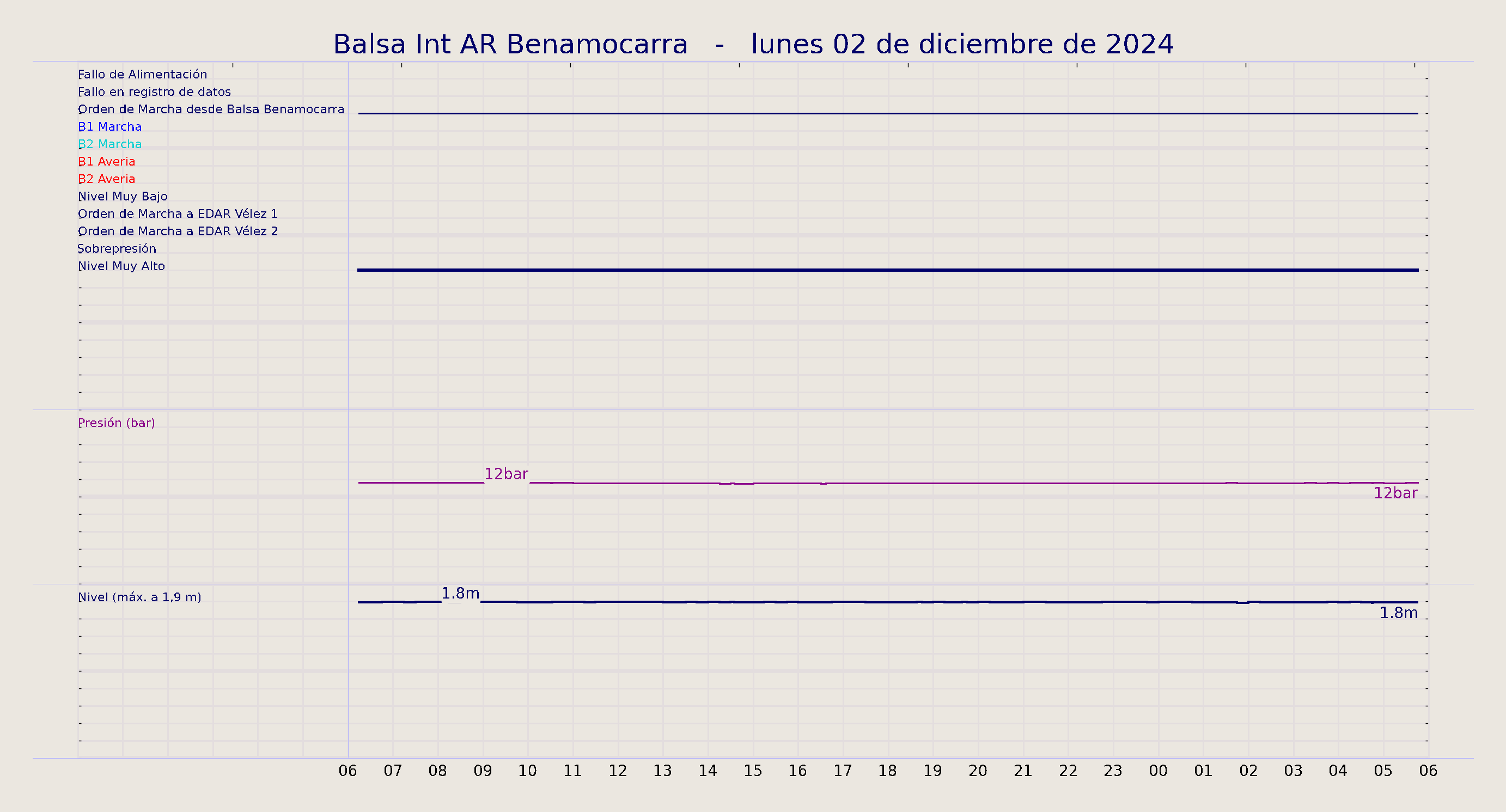 ../../imagenes/vid/2024/Balsa Int AR Benamocarra/2024-12-02 Balsa Int AR Benamocarra.png